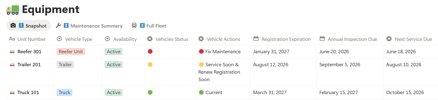 SOS equipment compliance snapshot