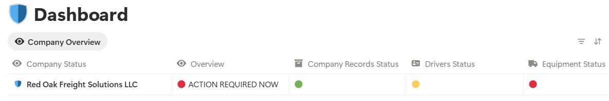 SOS Smart Operator System demo dashboard showing green, yellow, and red compliance status indicators