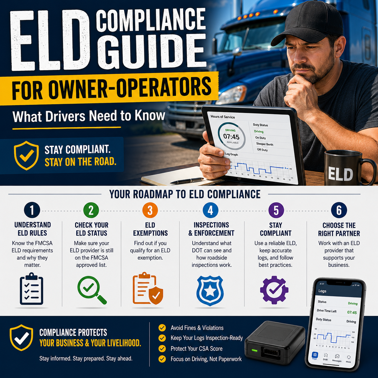 Owner-operator reviewing ELD compliance requirements including exemptions, inspections, and FMCSA regulations.