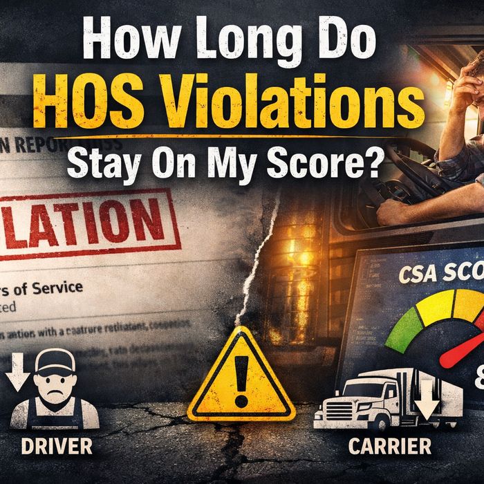 Square graphic reading “How Long Do HOS Violations Stay On My Score?” with a driver icon, carrier icon, and CSA score gauge.