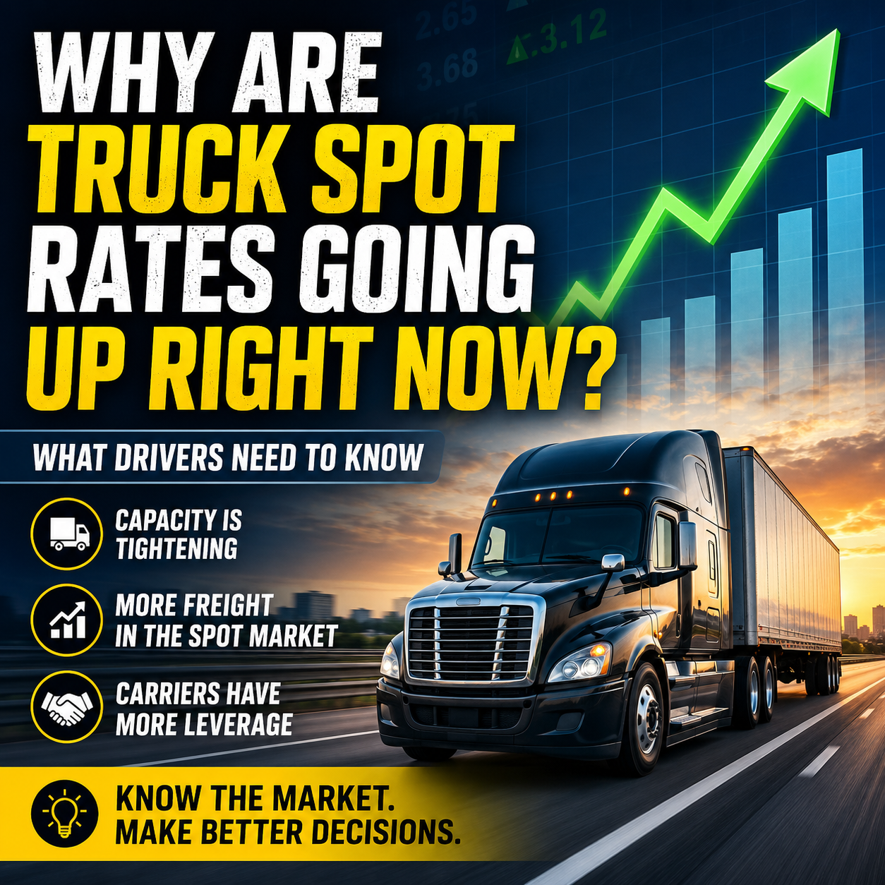 Truck on highway with rising rate chart showing why truck spot rates are going up right now